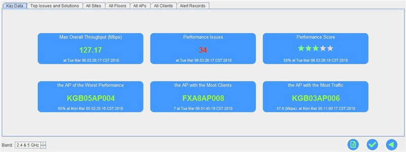 [Technical Article] Wireless Network Construction Management Policy 7