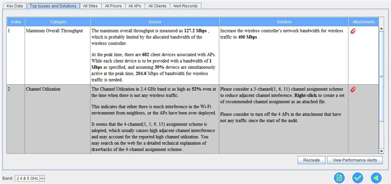 [Technical Article] Wireless Network Construction Management Policy 8